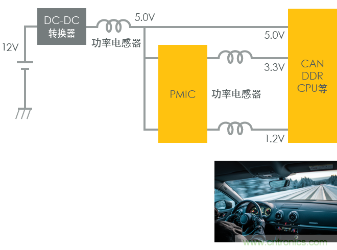 功率電感器基礎(chǔ)第1章：何謂功率電感器？工藝特點上的差異？