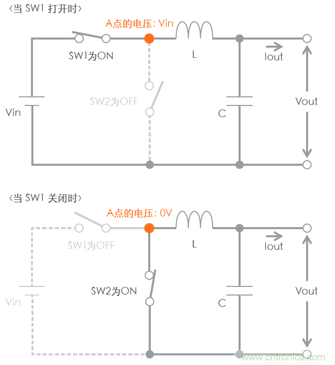 功率電感器基礎(chǔ)第1章：何謂功率電感器？工藝特點上的差異？