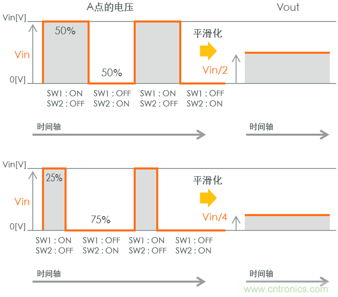 功率電感器基礎(chǔ)第1章：何謂功率電感器？工藝特點上的差異？