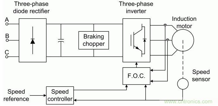如何用FOC電機控制MATLAB仿真！