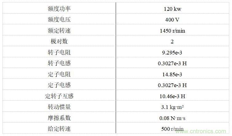 如何用FOC電機控制MATLAB仿真！