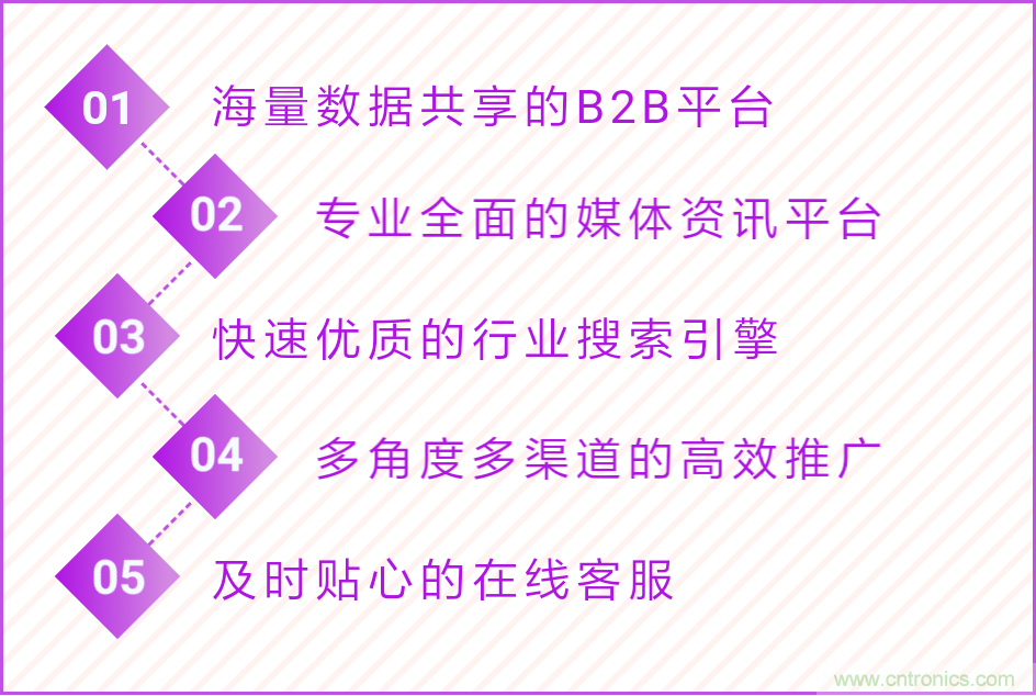 寧波照明展配套線上商城來了！完善線上+線下展會體系