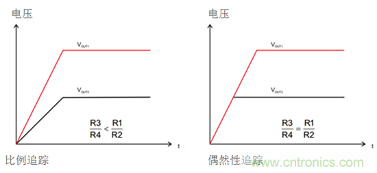 iDCS-Control技術(shù)能為工業(yè)系統(tǒng)帶來(lái)哪些影響？