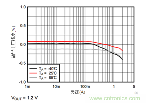 iDCS-Control技術(shù)能為工業(yè)系統(tǒng)帶來(lái)哪些影響？
