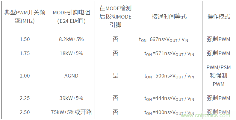 iDCS-Control技術(shù)能為工業(yè)系統(tǒng)帶來(lái)哪些影響？