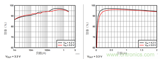 iDCS-Control技術(shù)能為工業(yè)系統(tǒng)帶來(lái)哪些影響？