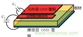 如何避免和消除自激振蕩？(下)