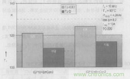 如何利用IGBT技術(shù)實(shí)現(xiàn)反并聯(lián)二極管的正確設(shè)計(jì)？