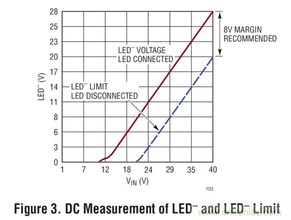 具集成型電壓限制功能的3A、1MHz降壓模式LED驅(qū)動(dòng)器