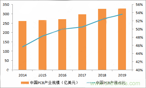 PCB市場為何能給激光企業(yè)帶來增長動能？高功率納秒紫外激光器有何優(yōu)勢？