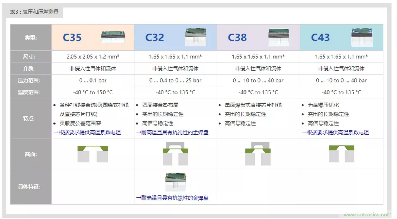 告別“黑白”，迎接“彩色”：看海康臻全彩重新定義全彩攝像機(jī)！