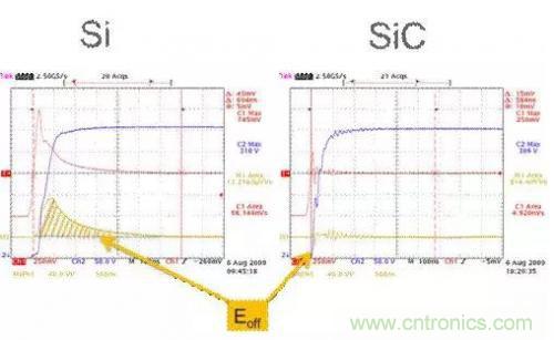 SiC吸引力為何如此的大？在電力電子上又有哪些應(yīng)用？