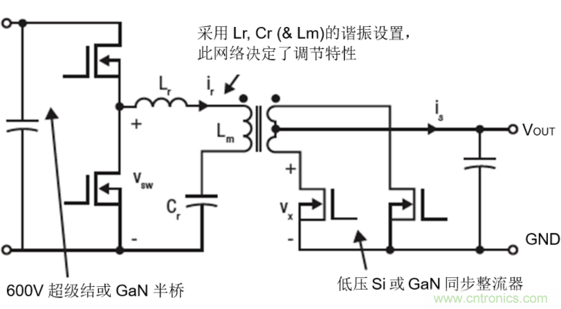 GaN將能源效率推升至新高度！