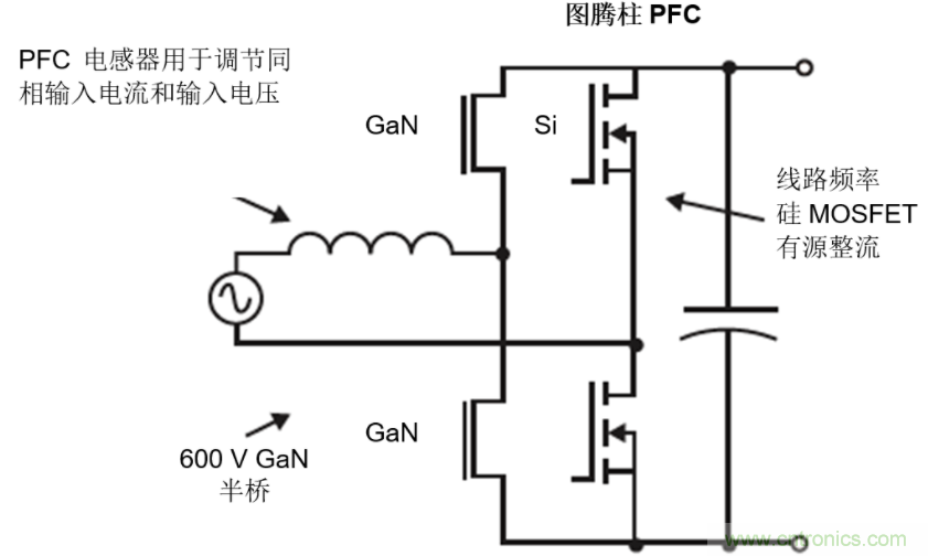 GaN將能源效率推升至新高度！