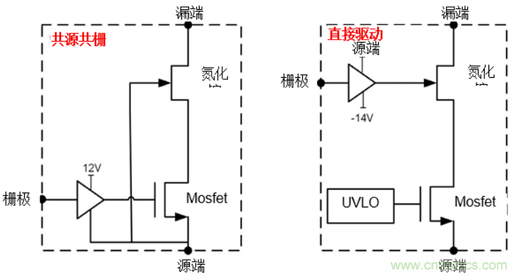 一文掌握 GaN 器件的直接驅(qū)動配置！