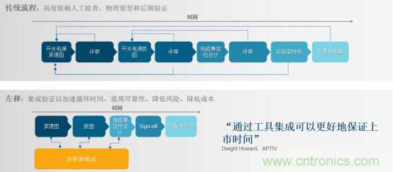 阻礙電源設計成功的因素有哪些？