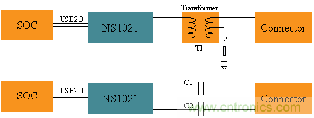 瑞發(fā)科NS1021解決方案突破USB 2.0限制，讓連接更高效