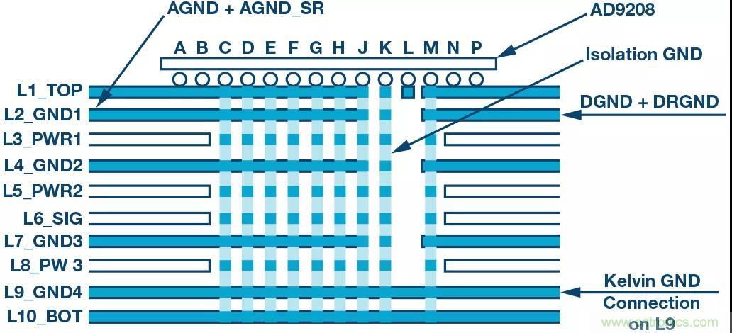 高速 ADC 咋有這么多不同的電源軌和電源域呢？