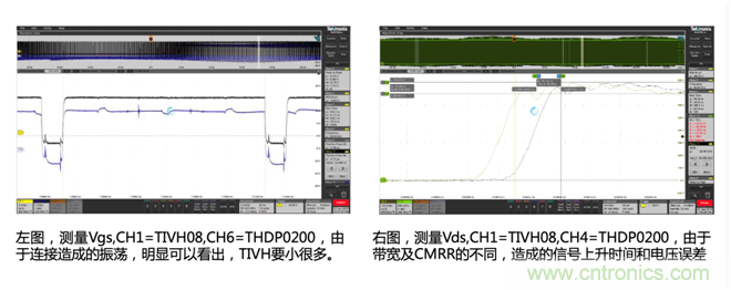 寬禁帶半導體器件GaN、SiC設計優(yōu)化驗證