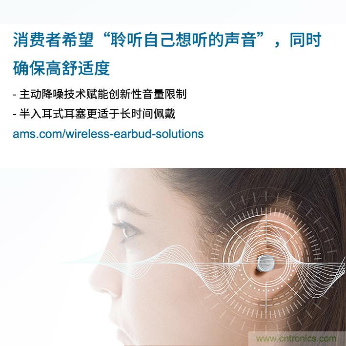 Ams調(diào)查發(fā)現(xiàn)，消費者希望“聆聽自己想聽的聲音”，同時舒適度不受影響
