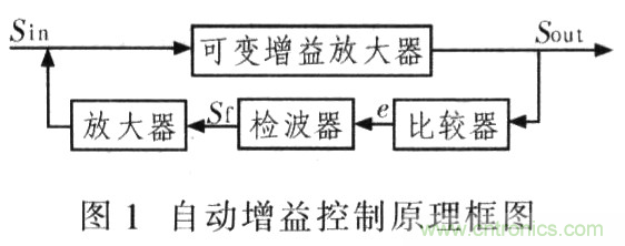 如何通過可變?cè)鲆娣糯笃鱈MH6505實(shí)現(xiàn)AGC電路設(shè)計(jì)？