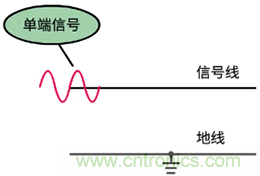差分信號(hào)及差分放大電路有什么作用？