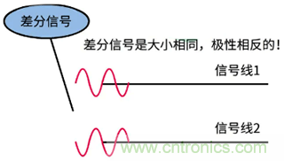 差分信號(hào)及差分放大電路有什么作用？