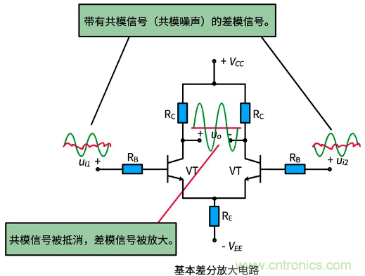 差分信號(hào)及差分放大電路有什么作用？