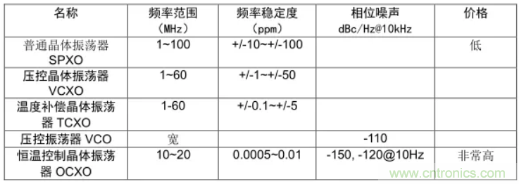 絕對(duì)干貨！PLL應(yīng)用的常見(jiàn)問(wèn)題及解決方法