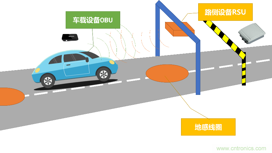 安裝率近100%、2億+的汽車(chē)ETC基礎(chǔ)資源，如何撐起智慧交通與智慧城市的想象？