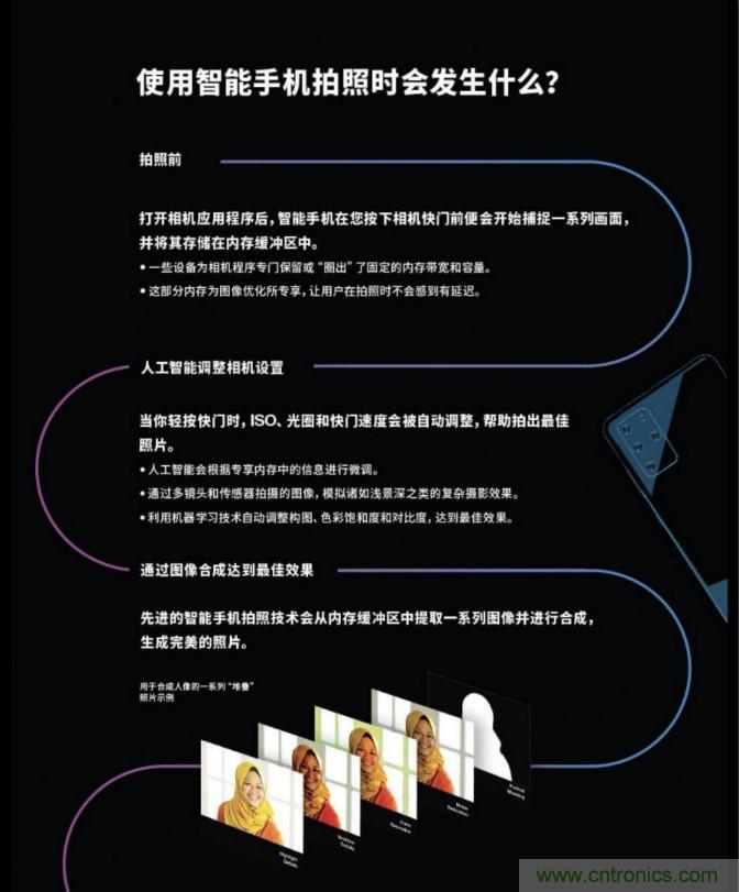 無數(shù)的拍攝，只為成就一個完美回憶