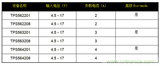 保持直流/直流解決方案簡(jiǎn)單易用，適用于成本敏感型應(yīng)用