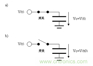 如何通過高精度模數(shù)轉(zhuǎn)換器的驅(qū)動來優(yōu)化模擬前端？