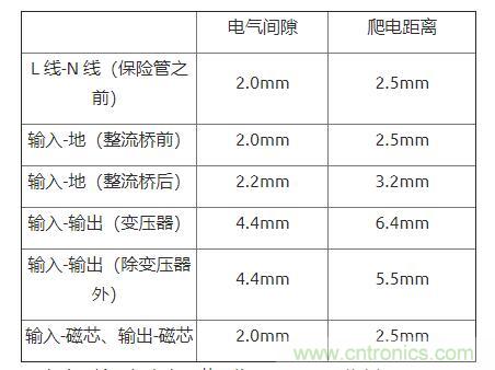 如何確定電路板Layout爬電距離、電氣間隙？