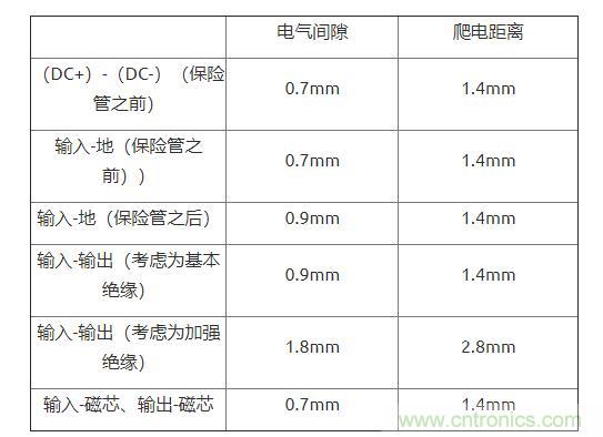 如何確定電路板Layout爬電距離、電氣間隙？