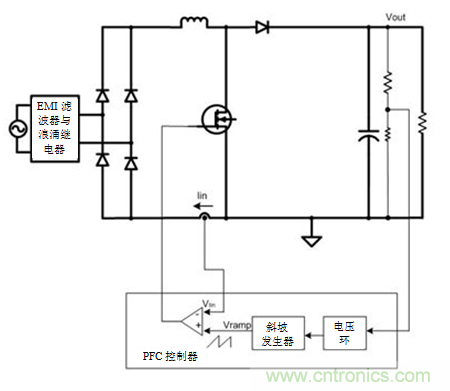 不檢測輸入電壓可以實現(xiàn)“功率系數(shù)校正”嗎？