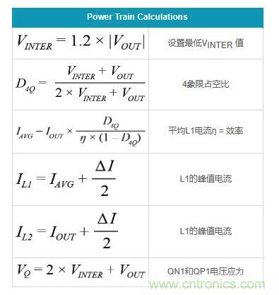 通過5 V至24 V輸入提供雙極性、雙向DC-DC流入和流出電流