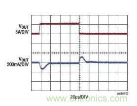 高效率、15V 軌至軌輸出同步降壓型穩(wěn)壓器能提供或吸收 5A