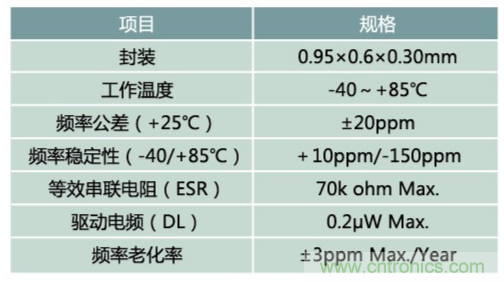 32.768kHz諧振器：選擇傳統(tǒng)晶振還是與MEMS諧振器？