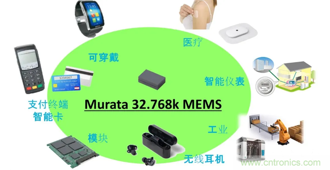 32.768kHz諧振器：選擇傳統(tǒng)晶振還是與MEMS諧振器？