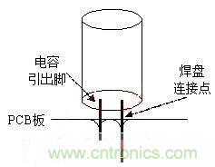 如何“快速”估算電容器的介電吸收？