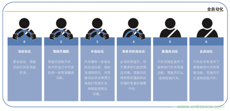 高分辨率雷達如何匹配合適的雷達MCU？