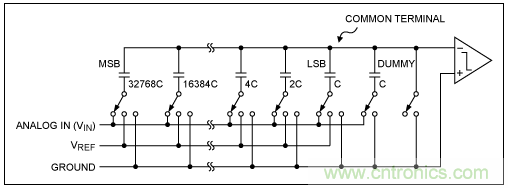 逐次逼近寄存器型ADC與其它類型ADC的架構(gòu)有何區(qū)別？