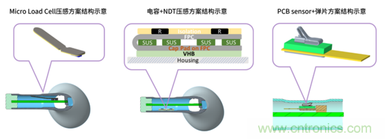 致敬華為，NDT電容壓感觸控方案助燃FreeBuds Pro一往無(wú)前