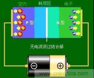 什么是二極管？半導(dǎo)體材料電子移動是如何導(dǎo)致其發(fā)光的？