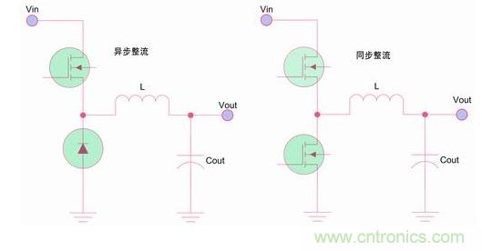 如何區(qū)分降壓轉(zhuǎn)換器的集成開關(guān)和外部開關(guān)優(yōu)勢？