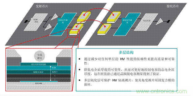EV充電器未來趨勢(shì)：更快、更安全、更高效