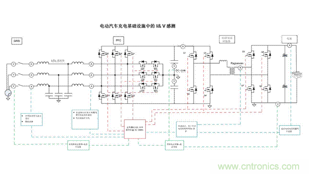 EV充電器未來趨勢(shì)：更快、更安全、更高效