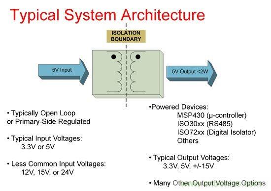 如何使用Fly-buck為低電壓、低功耗工業(yè)應(yīng)用供電