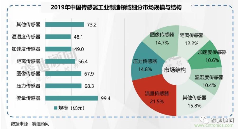 頭部中外廠商集結(jié)，SENSOR CHINA打造傳感器供應(yīng)鏈全聯(lián)接時(shí)代